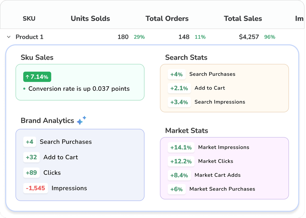 Brand Analytics Dashboard