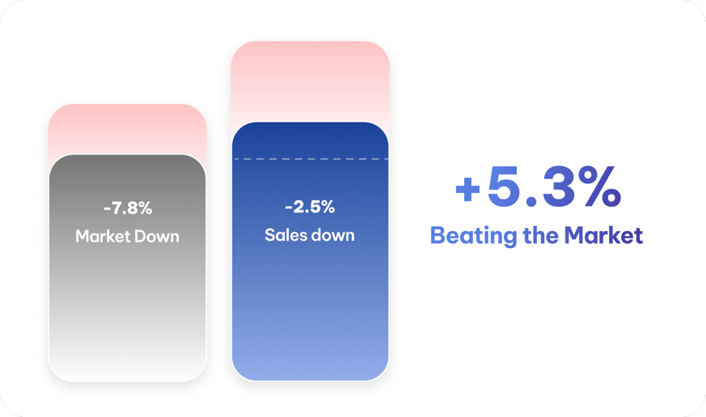 Market Performance Graph