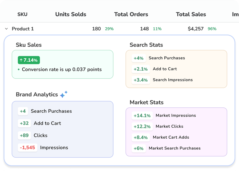 Brand Analytics Dashboard