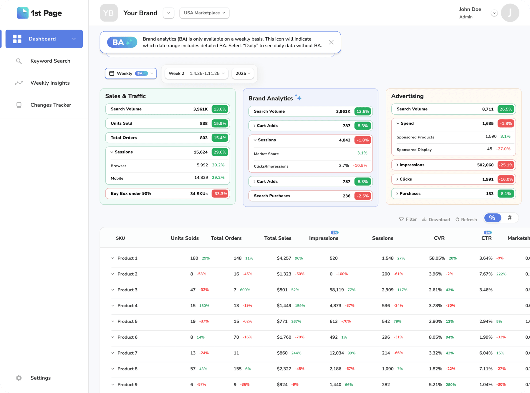Dashboard Preview