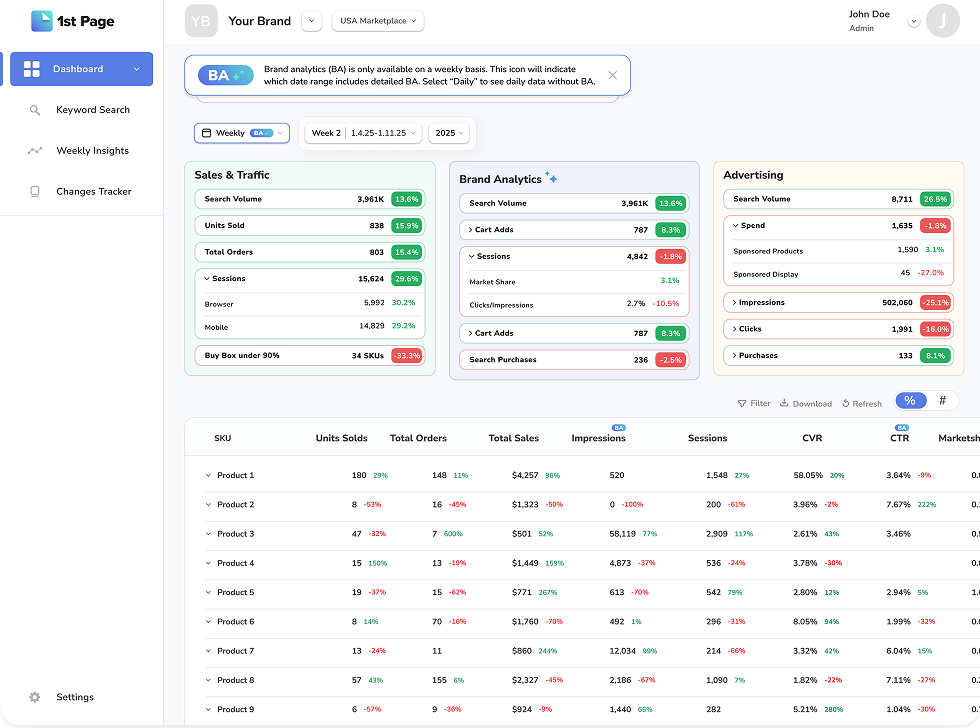 Dashboard Preview